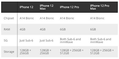 Bocoran Spesifikasi Iphone 12