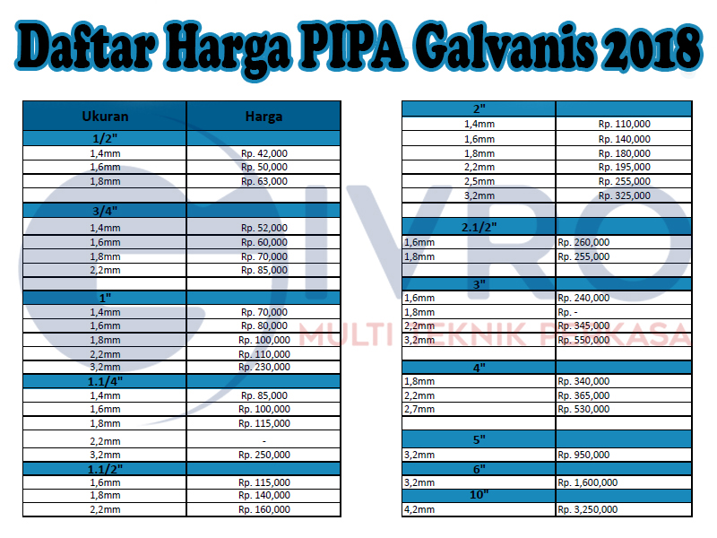 Daftar Harga  Pipa  Galvanis  Terbaru 2022 Pabrik Pipa  