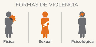 Formas de violencia