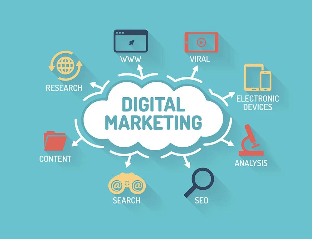 Digital Marketing and E Commerce