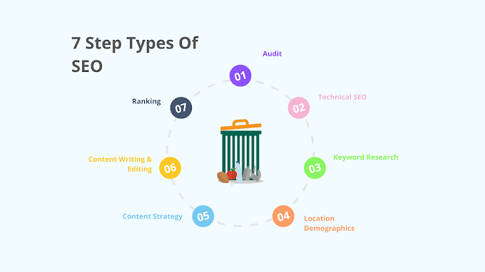 You Must Know About 7-Step SEO Process For Long-Term Search Success