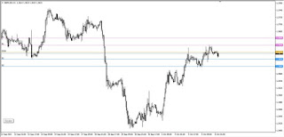 analisa forex hari ini gbpusd 6 oktober 2021