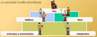 http://www.primaria.librosvivos.net/archivosCMS/3/3/16/usuarios/103294/9/5EP_Cono_cas_ud14_sociedad_med_cristiana/frame_prim.swf