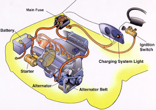 Working and functions of alternators in cars; Starting current of cars