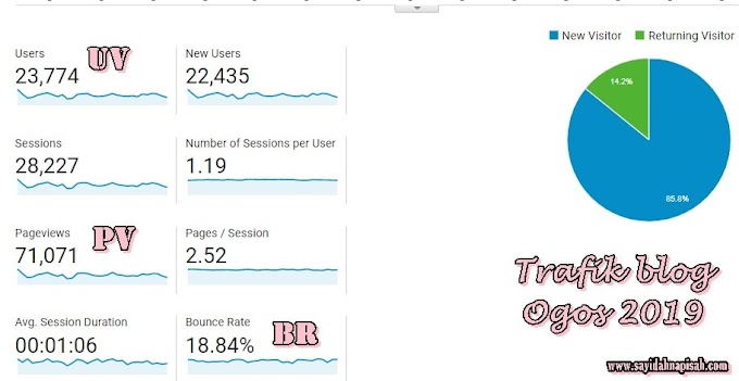 Trafik blog (pageviews) Ogos 2019 - UV, PV, BR, bilangan entri