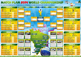 Esquema de cómo se desarrollará el Campeonato del Mundo de Fútbol 2014 en Brasil