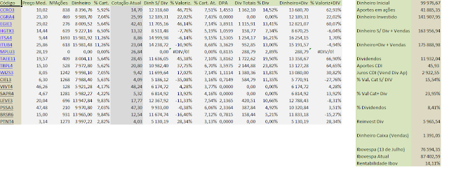 Carteira de Dividendos - Fechamento de Maio de 2020