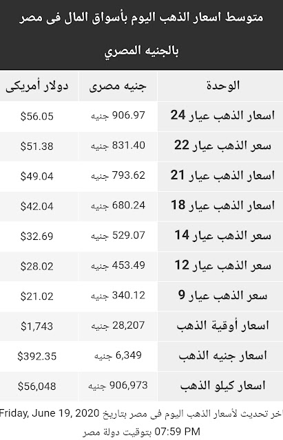 اسعار الذهب اليوم الجمعة 19 يونيو 2020 في مصر 