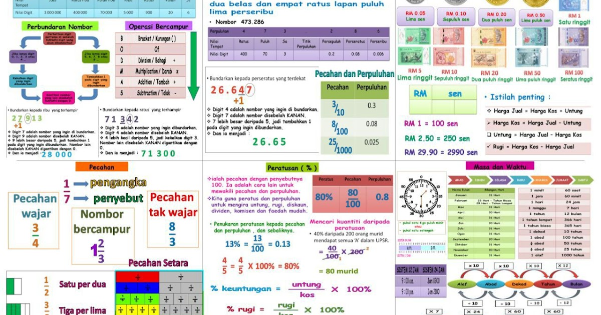 Soalan Matematik Nisbah Tahun 6 - Selangor l