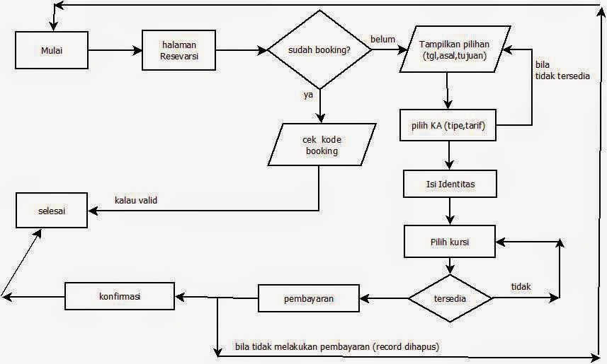 Contoh Erd Tiket Kereta Api - Oliv Asuss