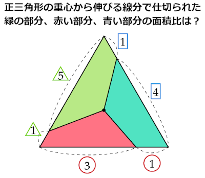 数学問題　3つの四角形の面積比は？