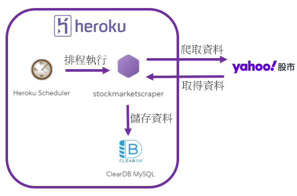 deploy_python_scraper_to_heroku