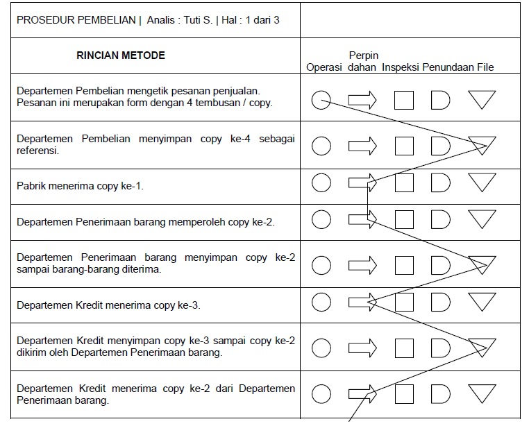 FLOWCHAT ~ MATEMATIKA TRANSHIKAM