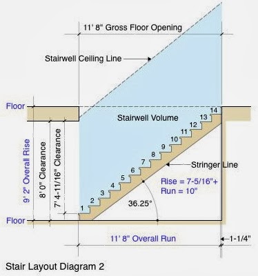  TANGGA  SYARAT LAYOUT PERENCANAAN TANGGA  RUMAH My hoMe