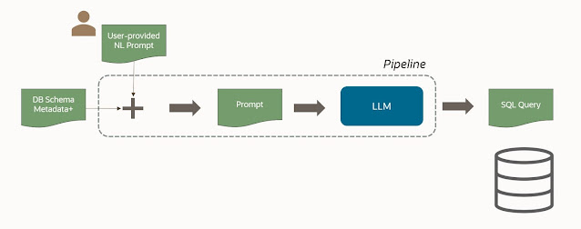 Introducing Select AI - Natural Language to SQL Generation on Autonomous Database