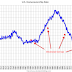 HVS: Q1 2024 Homeownership and Vacancy Rates