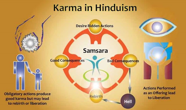 Origin of life as per hinduism