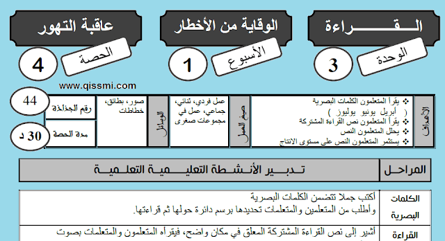 جذاذات القراءة عاقبة التهور للمستوى الثالث المفيد في اللغة العربية