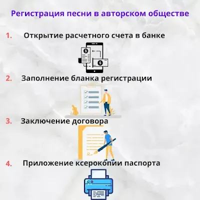 Изображение шагов по регистрации песни в авторском обществе