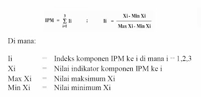 Indeks Pembangunan Manusia (IPM)