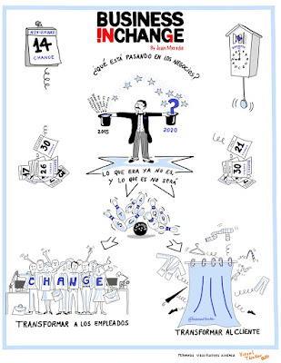 Visualthinking GraphicRecording evento Juan Merodio
