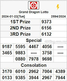 grand dragon lotto 4d live result today