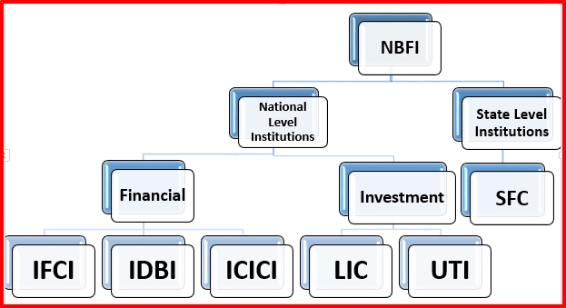 Non-banking-Financial-Institutions