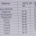 Sankranti Special Trains between Secunderabad - Nellore and Secunderabad - Gudur