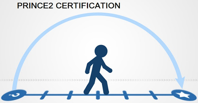 Prince2 Tutorials and Materials, Prince2 Certifications, Prince2 Learning, Prince2 Guides