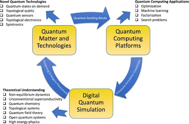 Why Quantum Computing Matters