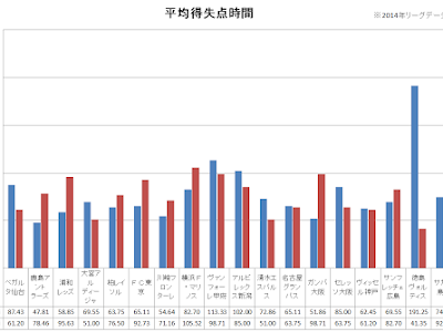 ++ 50 ++ どこよりも早い サッカー 採点 114595-どこよりも早い サッカー 採点