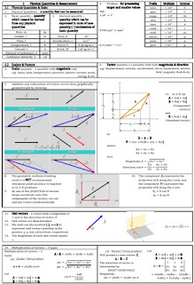 Soalan tutorial/Latihan Kimia sk015 Matrikulasi