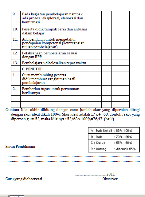 Contoh Evaluasi Hasil Supervisi Akademik - Simak Gambar 