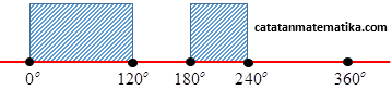 Pertidaksamaan Trigonometri