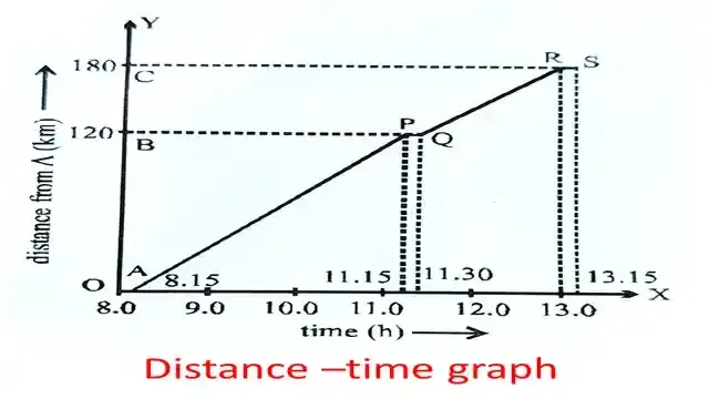 Activity 8.9 Class 9 Science Explanation