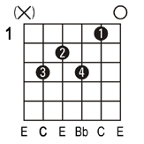 C 7 Guitar Chord