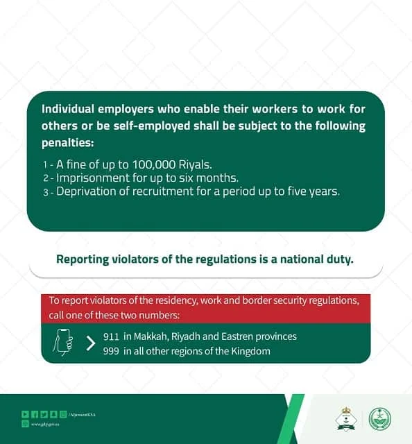 3 penalties await for Employers who sales visas as Azad visa - Saudi-Expatriates.com