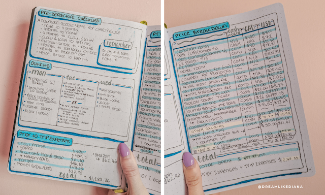 niagara falls canada bullet journal spread