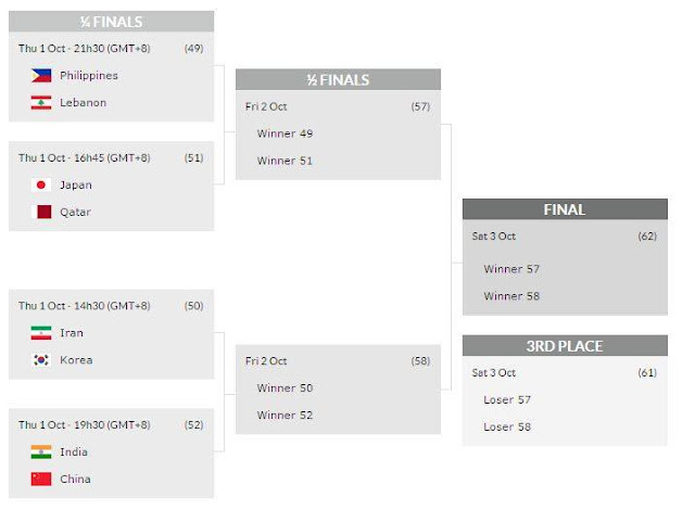 Gilas Pilipinas 'Road to Rio' 2016