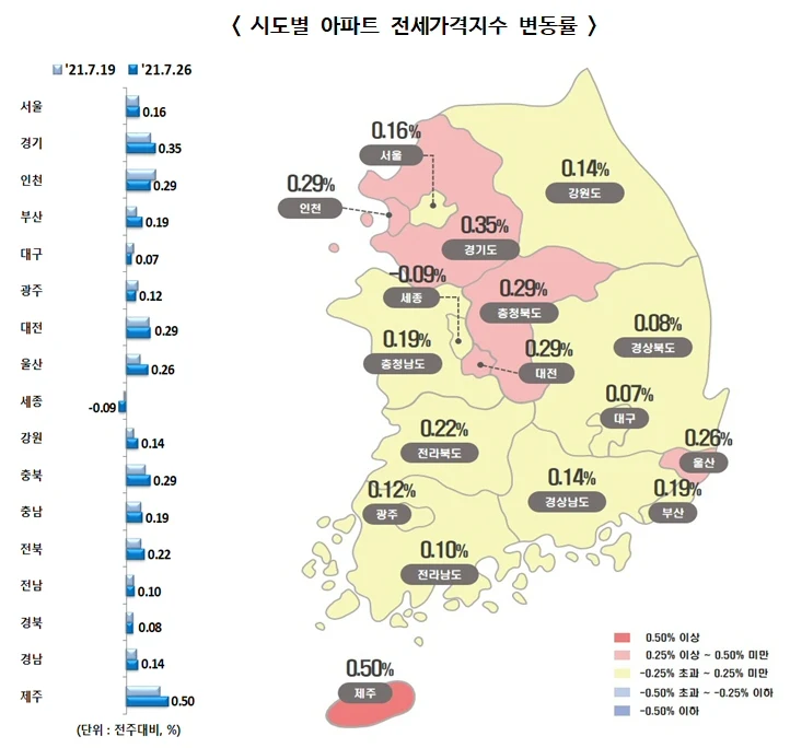 ▲ 시도별 아파트 전세가격지수 변동률