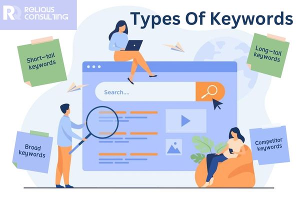Types of Keywords