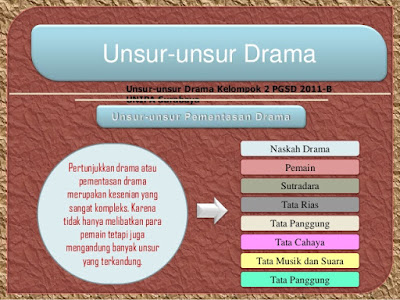 UNSUR-UNSUR DRAMA (TOKOH, LATAR, DAN AMANAT DRAMA)