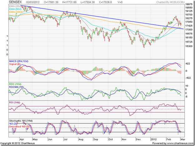 SENSEX_Mar0212
