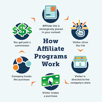Affiliate marketing