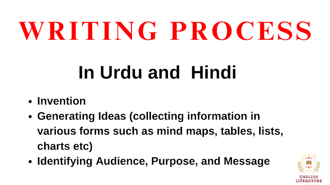 Writing Process Invention, Generating Ideas (collecting information in various forms such as mind maps, tables, lists, charts etc), Identifying Audience, Purpose, and Message