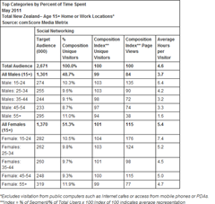 Comscore 3