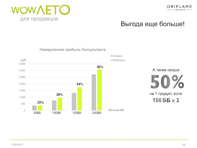 WOW лето 2015 в Орифлэйм-Россия