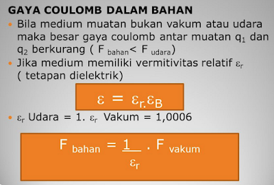 Hukum Coulomb, Gaya Coulomb dan Persamaan Hukum Coulomb
