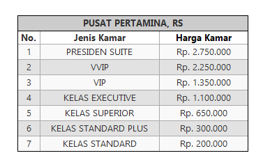 Tarif Rawat Inap Rumah Sakit Di Kawasan Jakarta Selatan Biaya Dan Tarif