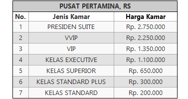 Tarif Rawat Inap Rumah Sakit Di Kawasan Jakarta Selatan Biaya Dan Tarif